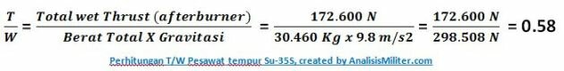 Perhitungan T/W Pesawat tempur Su-35S